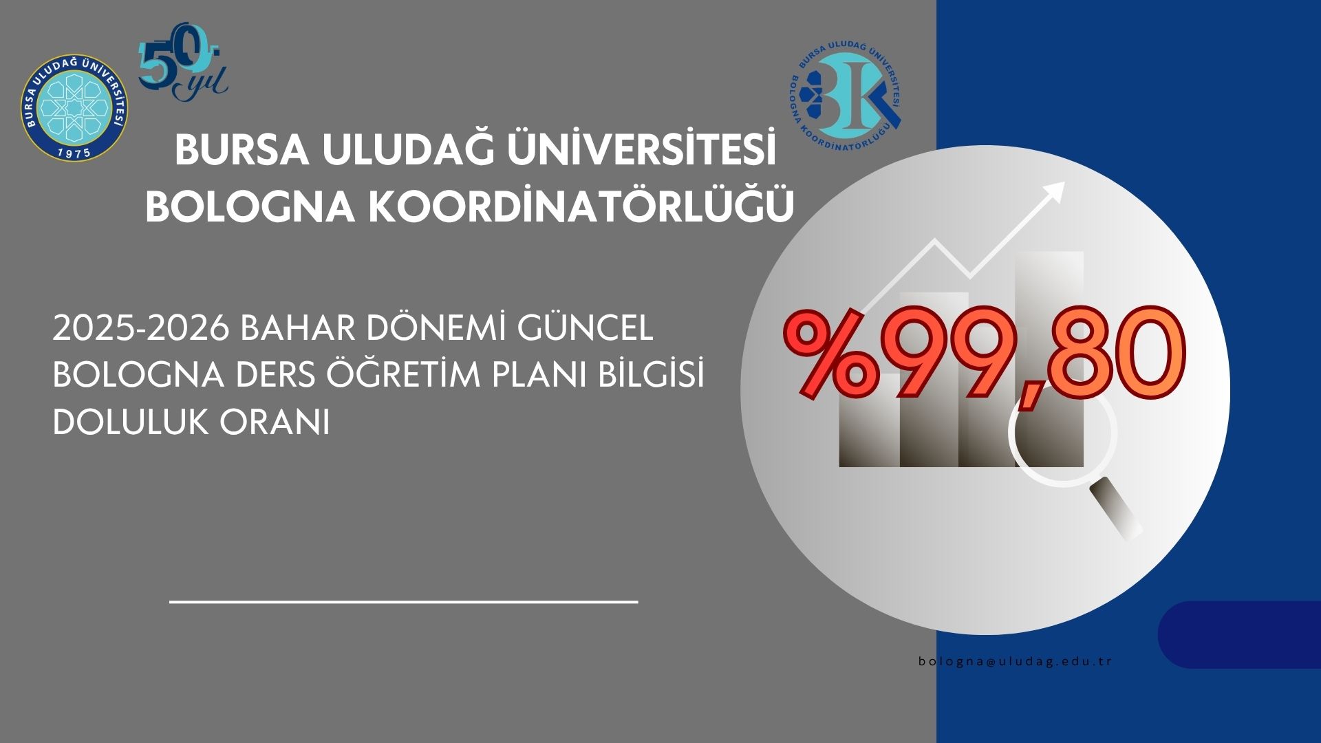  Bahar Dönemi Doluluk Oranı 15.06.2026
